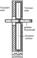 Technische Zeichnung Geiteilter Drückerstift 1750