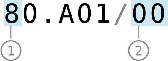 Artikelnummer