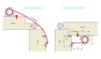 Technische Illustration