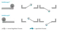 Technische Zeichnung Code Handle® Langschild-Variante 492L08