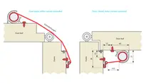 Technical drawing 1 Roller protector FSR 6000 [Quick & Outdoor] FS_ROLLO_FSR_6000