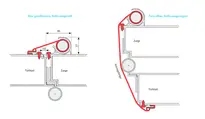 Technische Illustration, Metalltür