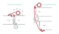 Technical drawing 2 Roller protector FSR 6000 [Quick & Outdoor] FS_ROLLO_FSR_6000