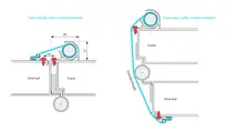 Technical drawing Roller protector FSR 7000 [Outdoor] FS_ROLLO_FSR_7000