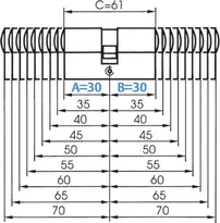 Technical drawing 2 Profile double cylinder - system TK5 5531