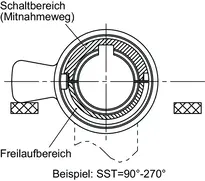 Hauptbild 2 Schließbartstellung und Freilauffunktion VERSO,Schliessbartstellung