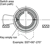 Product image 2 Cam position and free wheeling function VERSO,Schliessbartstellung